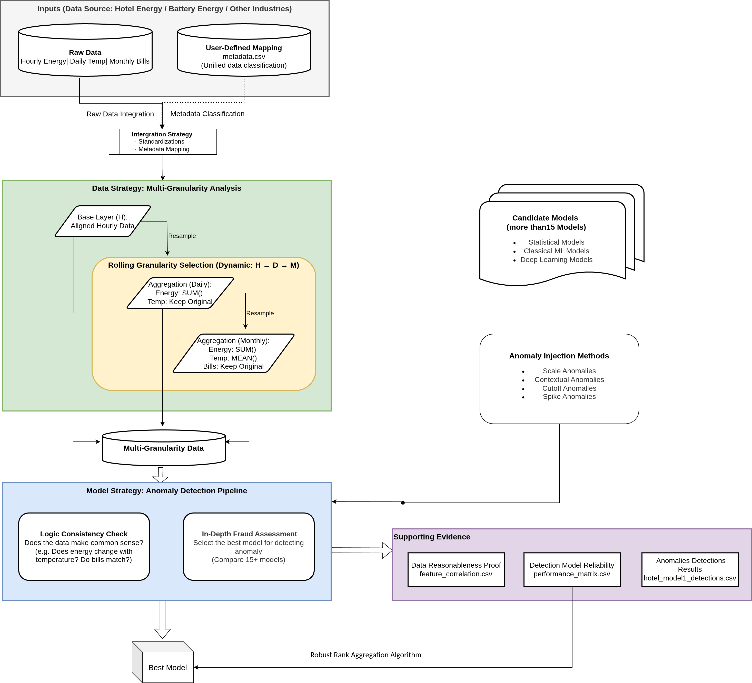 Model Selection Training Pipeline