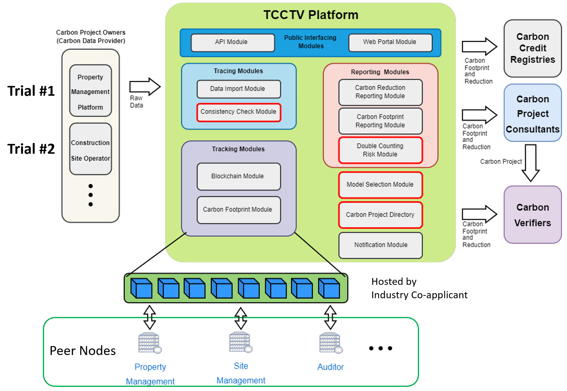 System Architecture Diagram